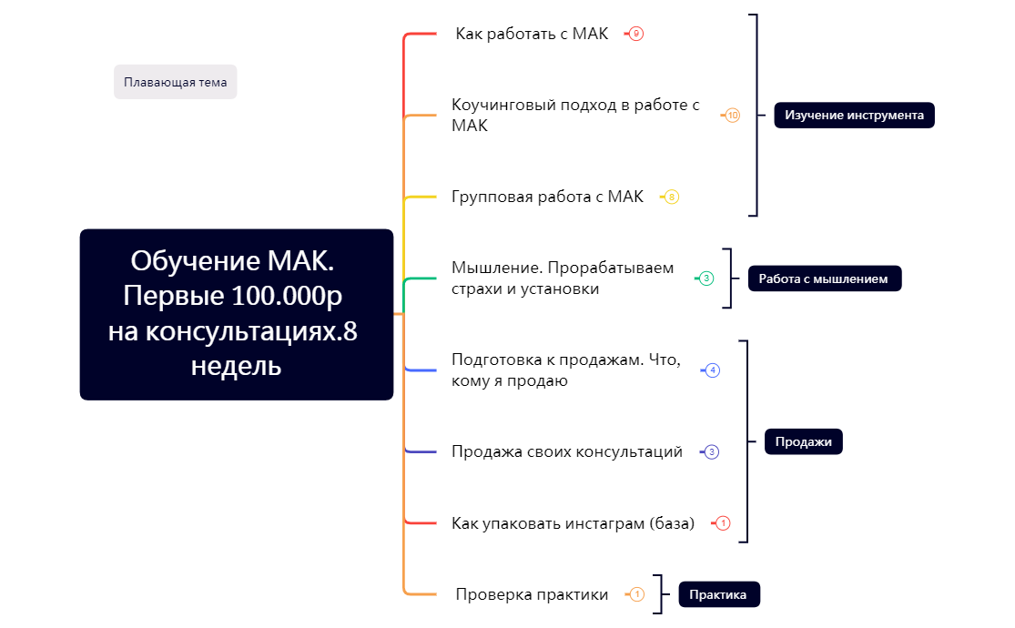 Групповое наставничество. обучение МАК. 8 недель preview 1