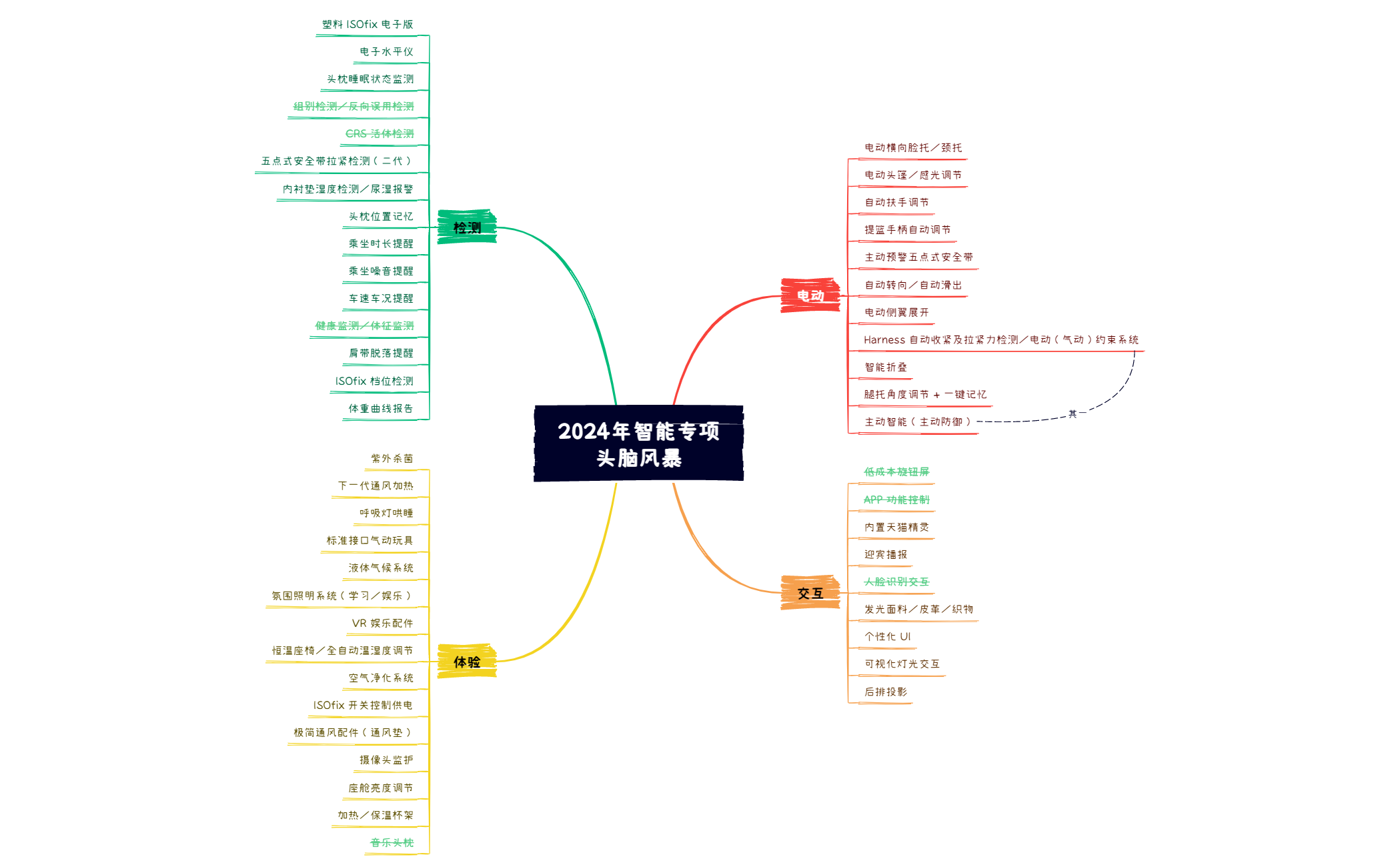 2024年智能专项头脑风暴 preview 1