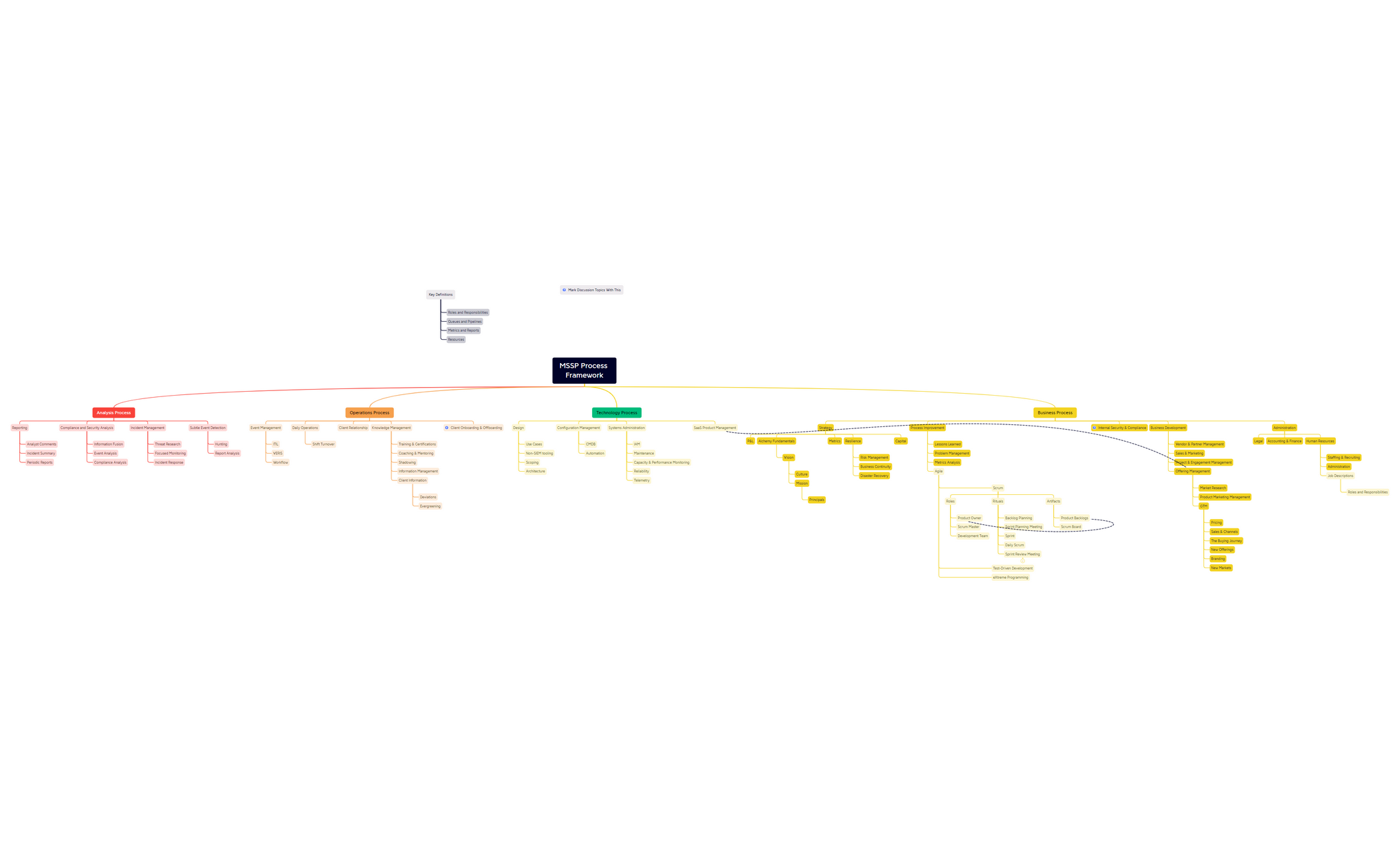 MSSP Process Framework - XMind Template