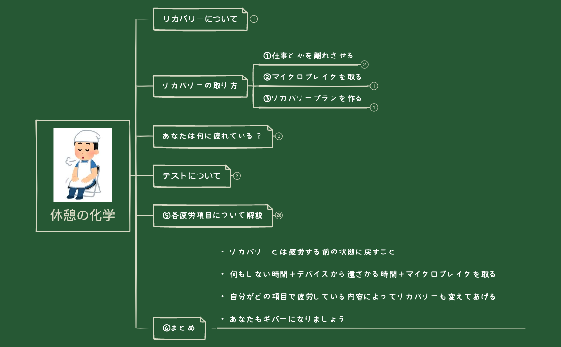 休憩の化学.xmind preview 1