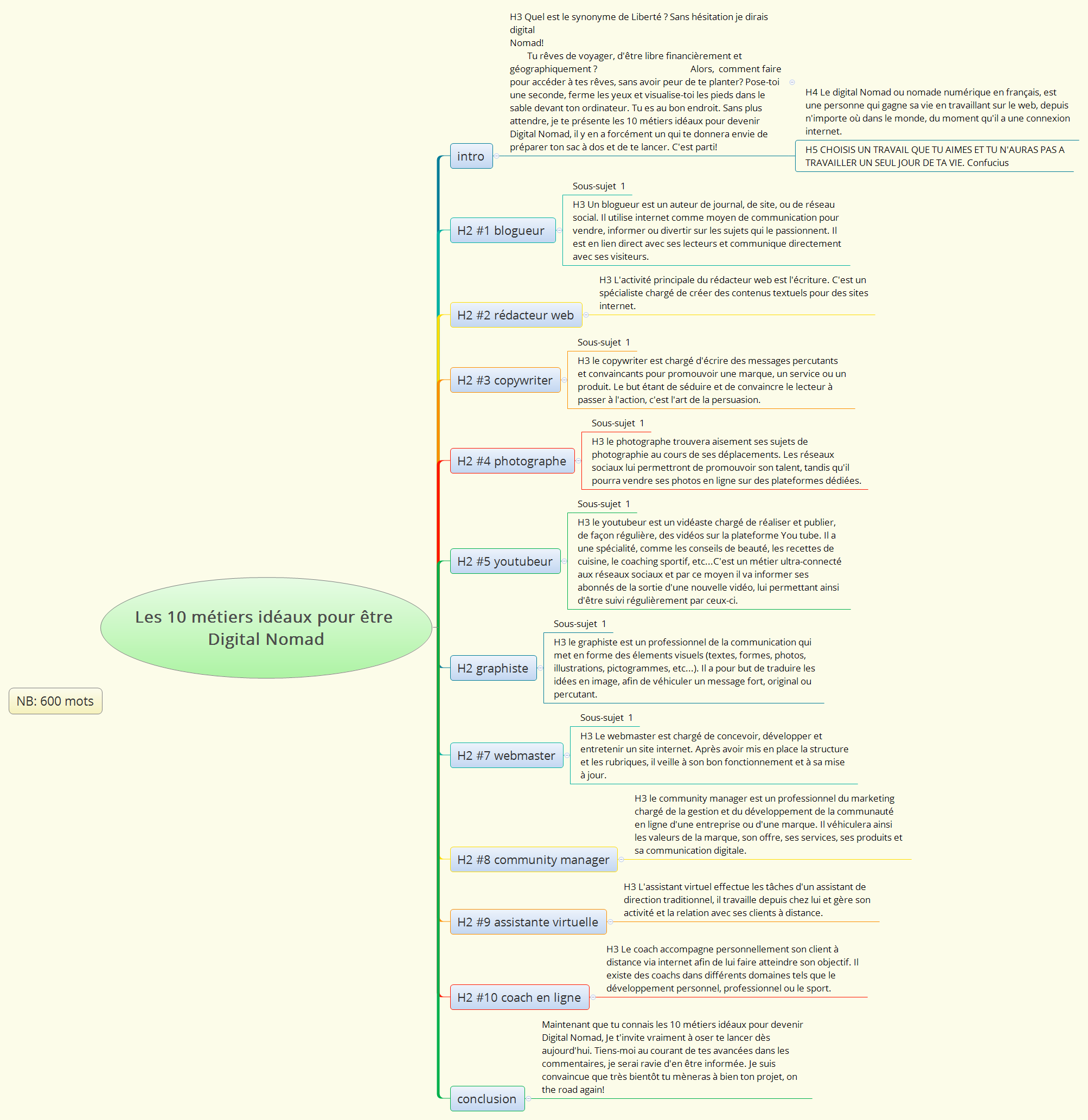 Les 10 métiers idéaux pour être Digital Nomad preview 1