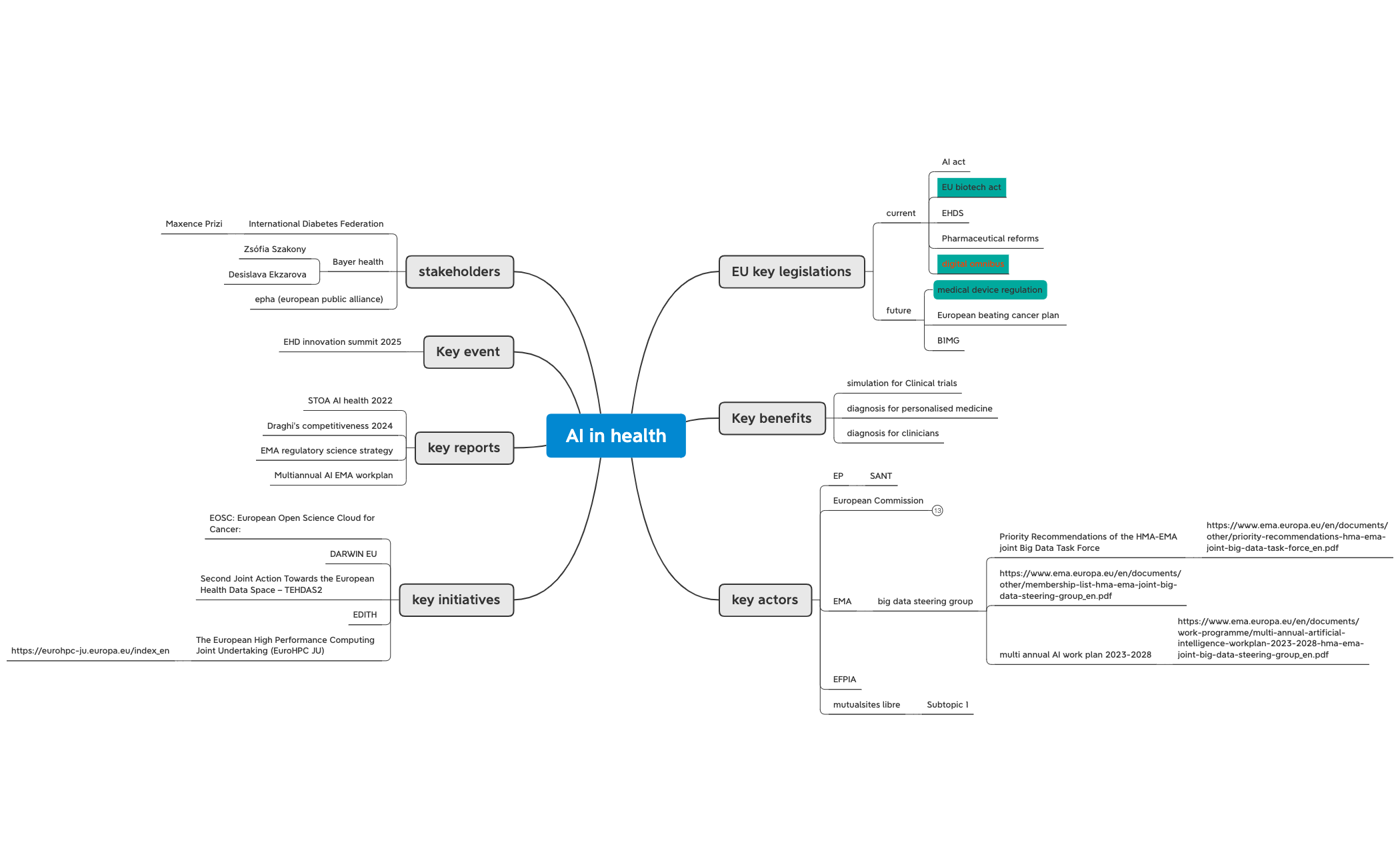 2_AI in health_VPH preview 1