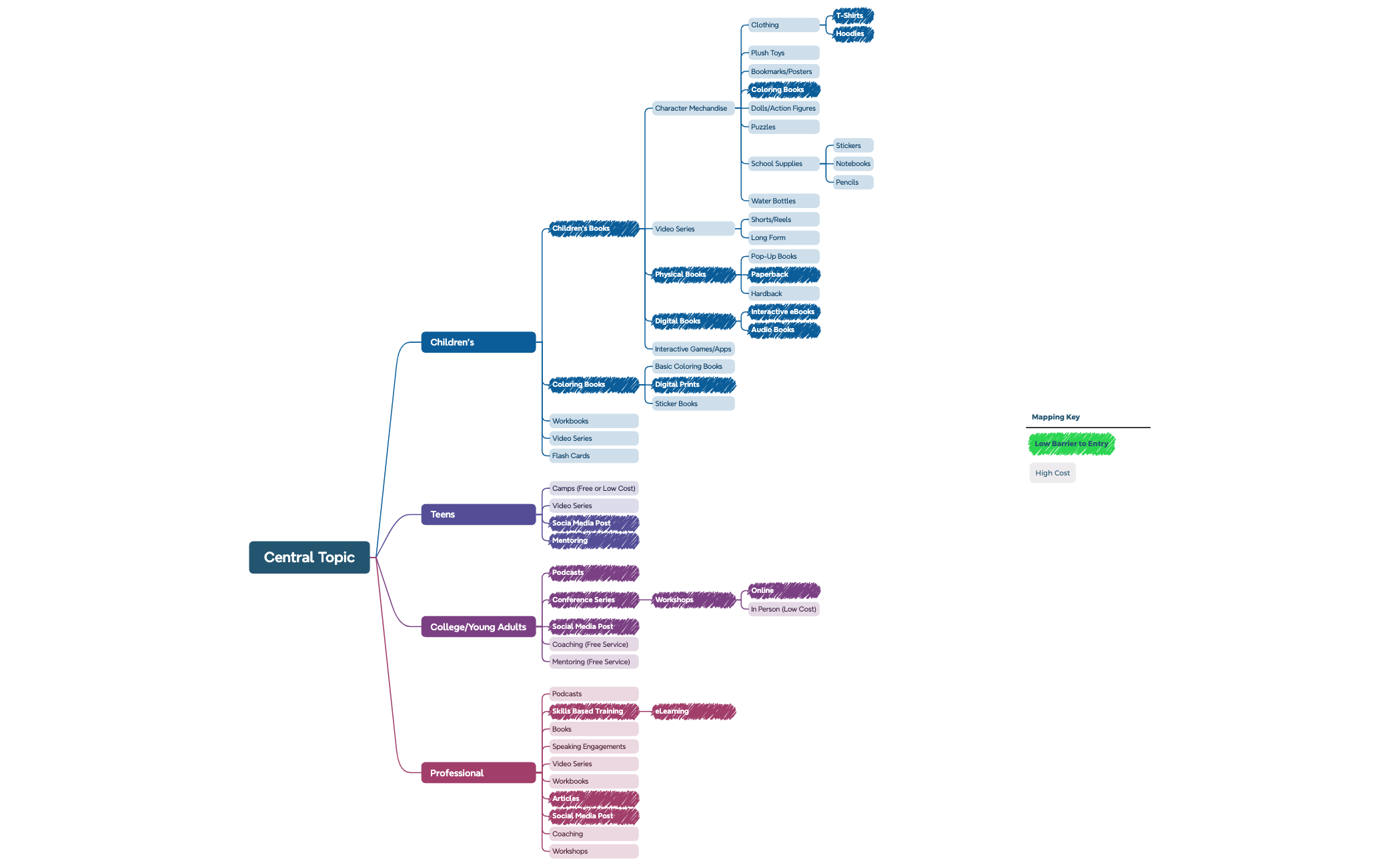 Tequiro Product Mapping preview 1