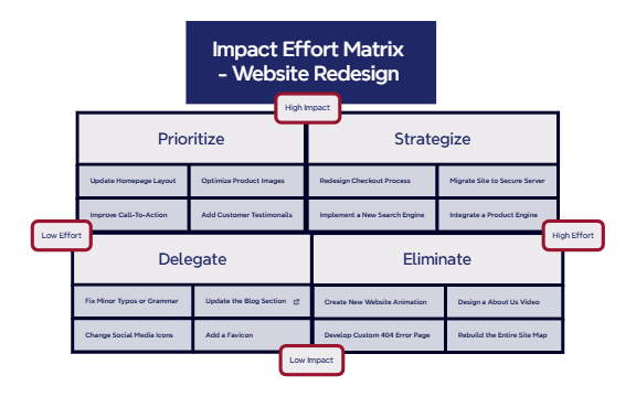 impact effort matrix preview 1