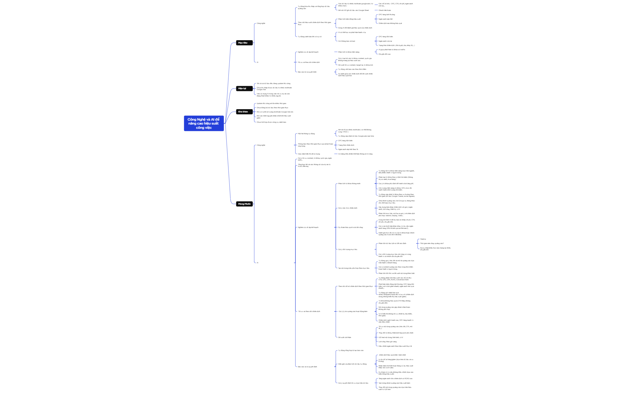 Logic Chart preview 1