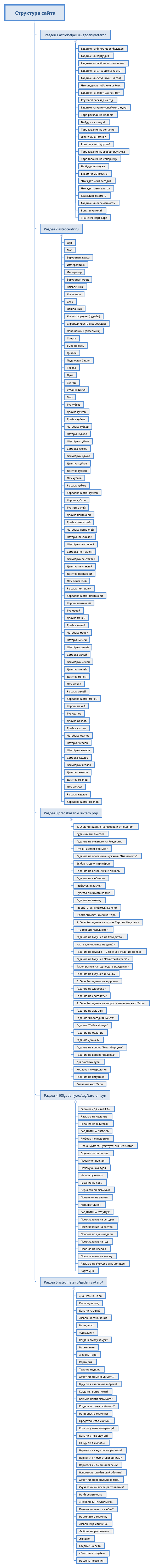  Структура сайта preview 1
