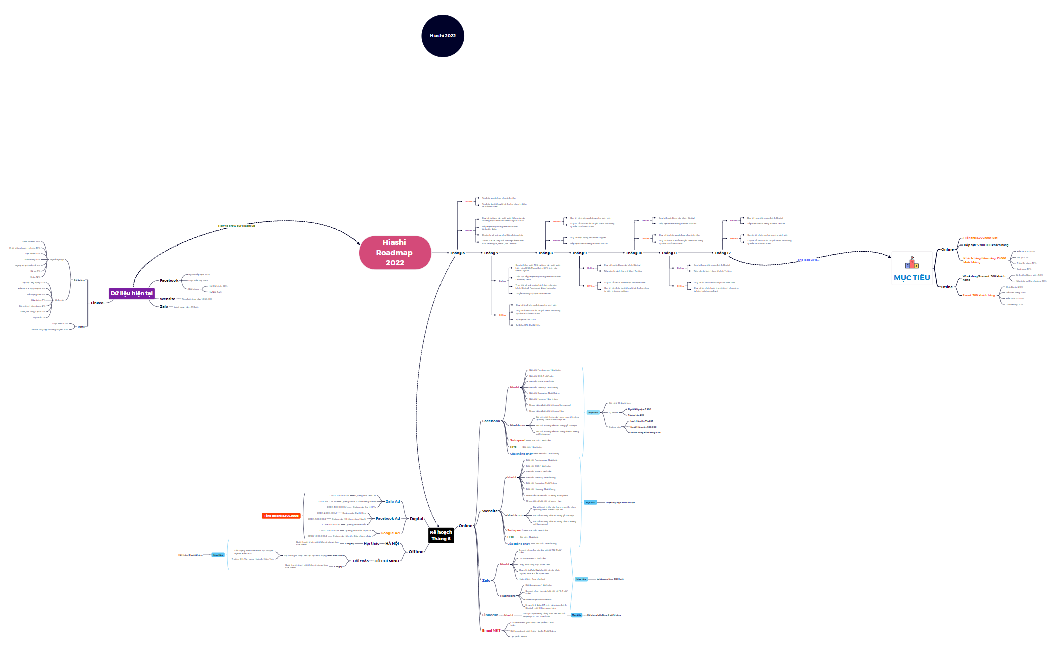 BlankMap 3 - XMind Template