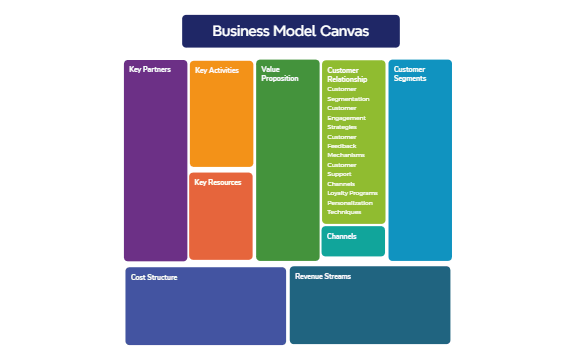 _Customer Relationships preview 1