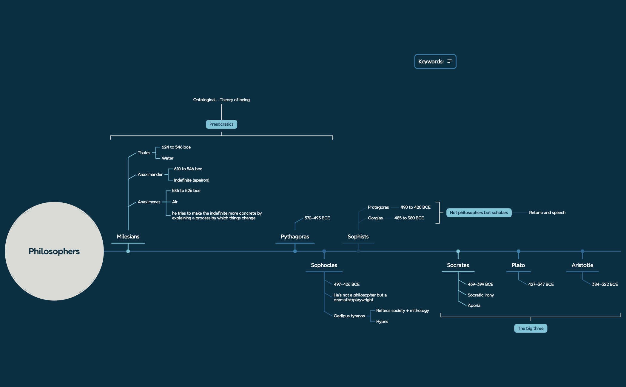 Timeline preview 1