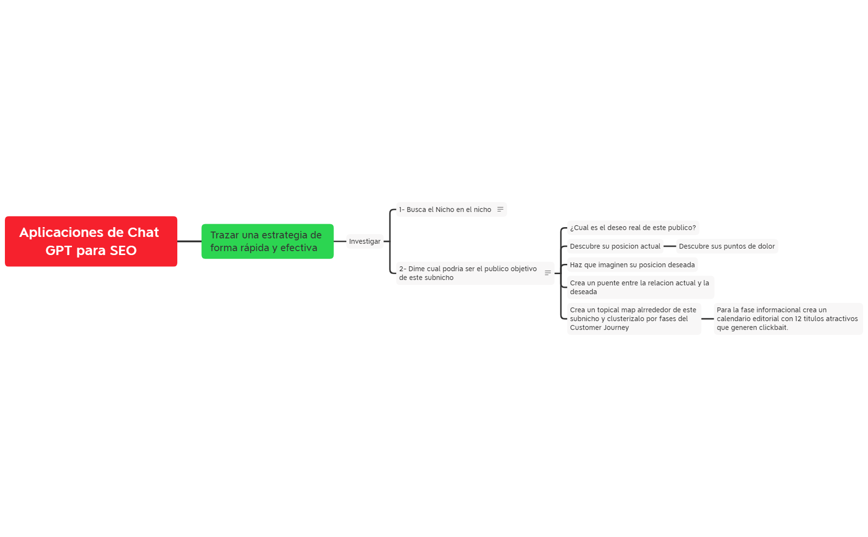 Anlisis_de_nichos_rentables_con_Chat_GPT-LKzH7v-4qwI9RJ-84104 preview 1