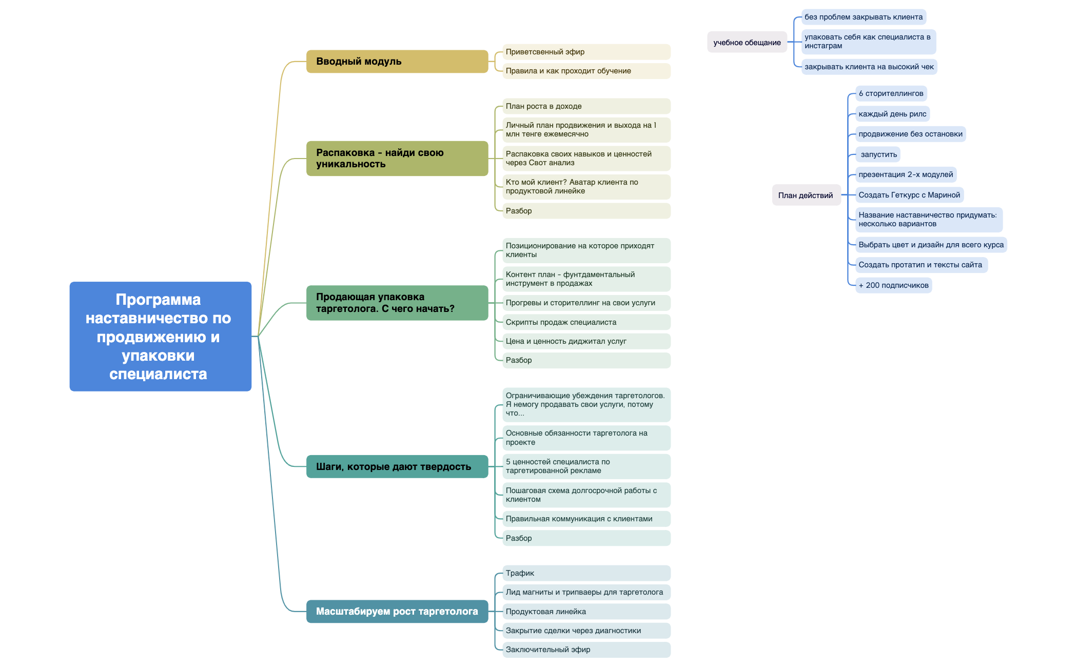 Программа наставничество по продвижению и упаковки специалиста  preview 1