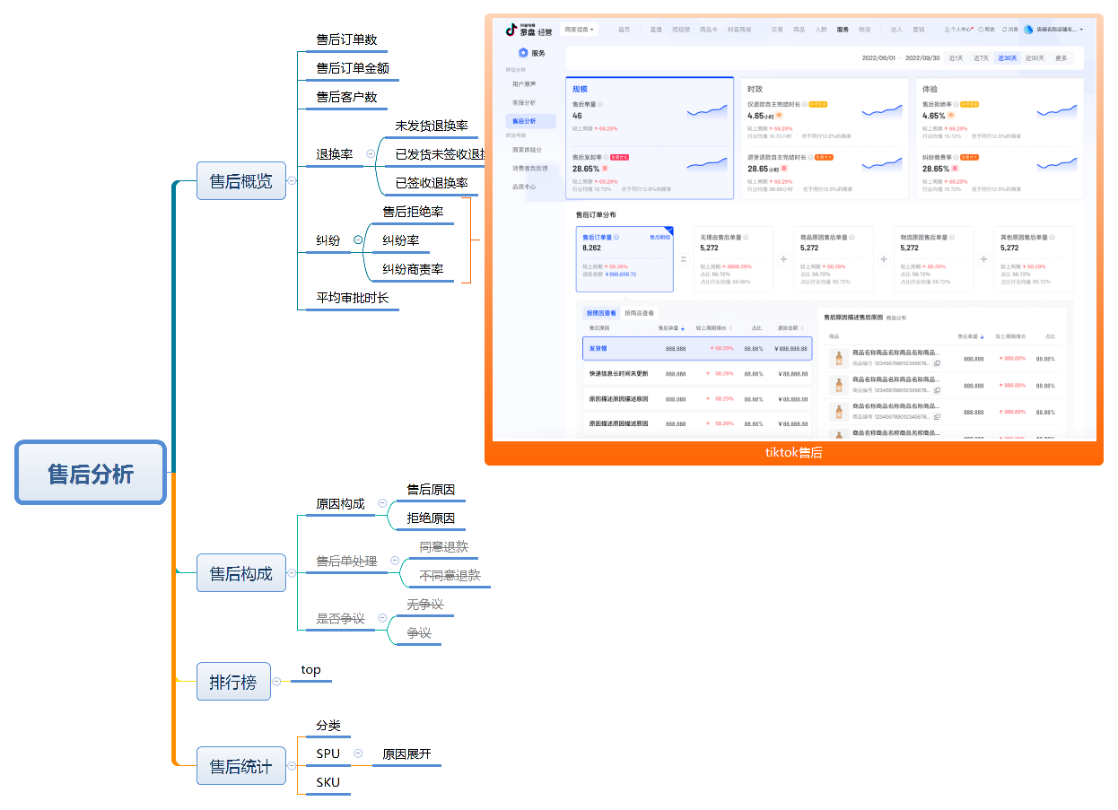 售后分析 preview 1