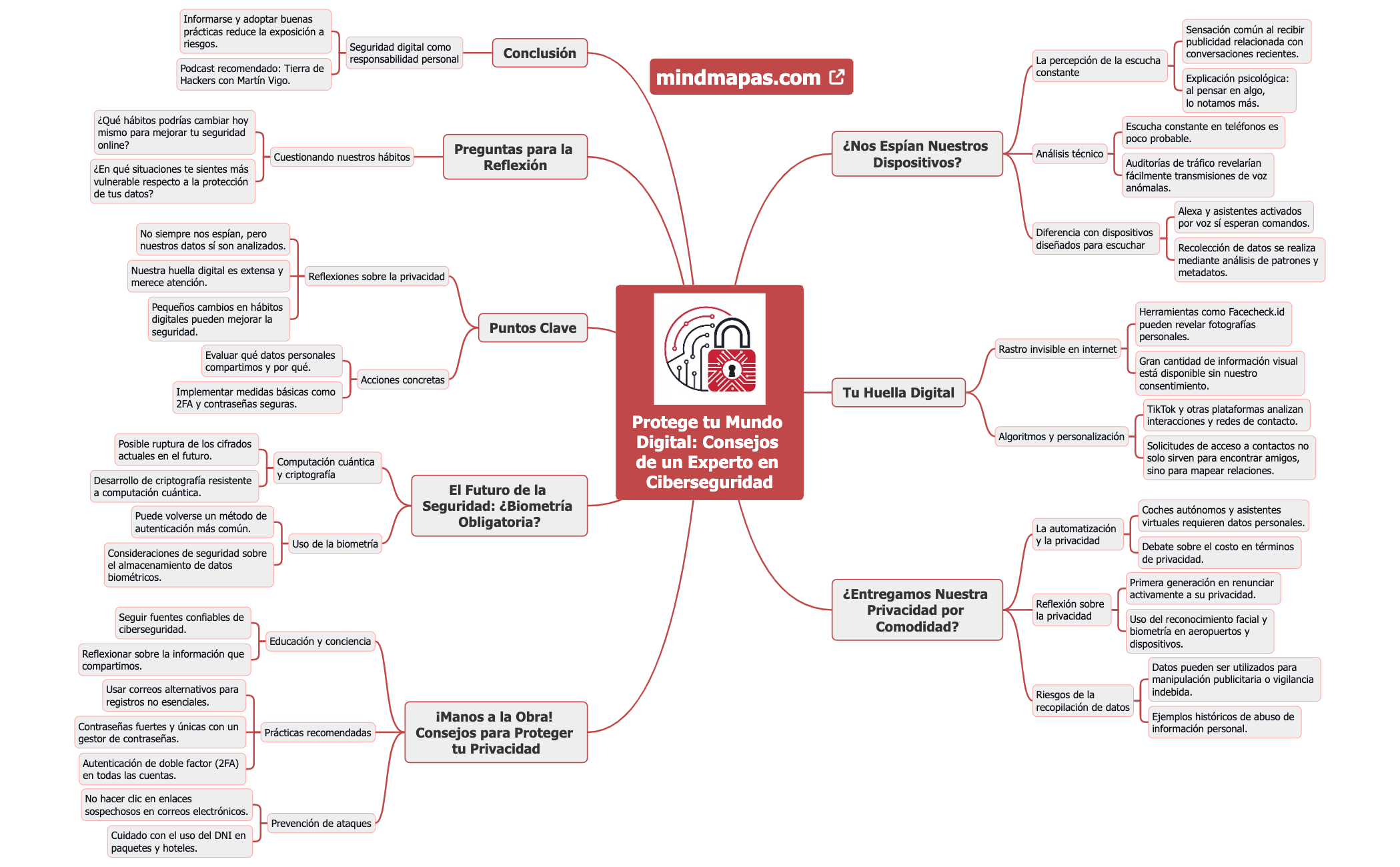 Protege tu Mundo Digital Consejos de un Experto en Ciberseguridad preview 1