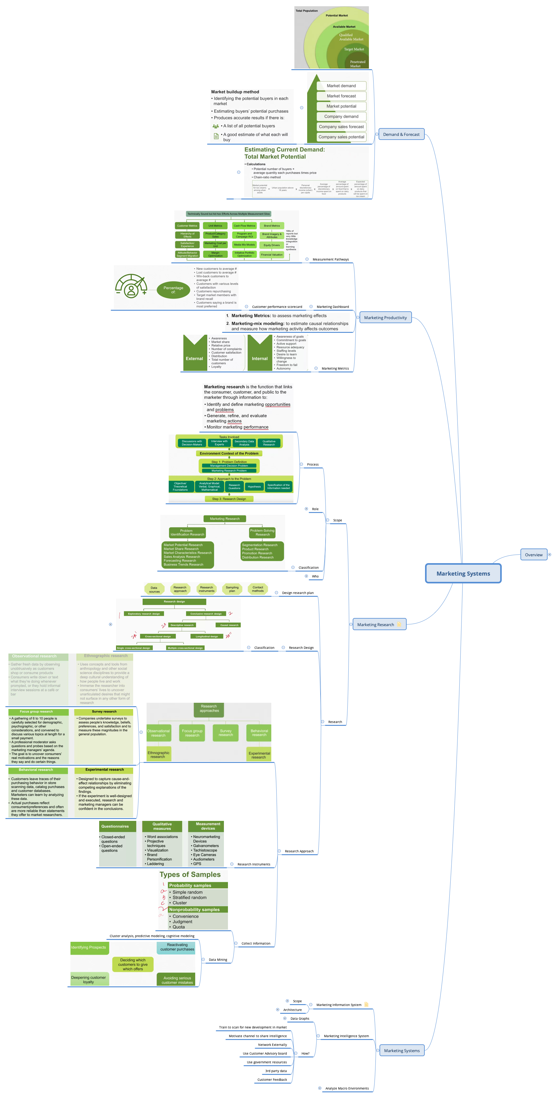 Marketing Systems preview 1