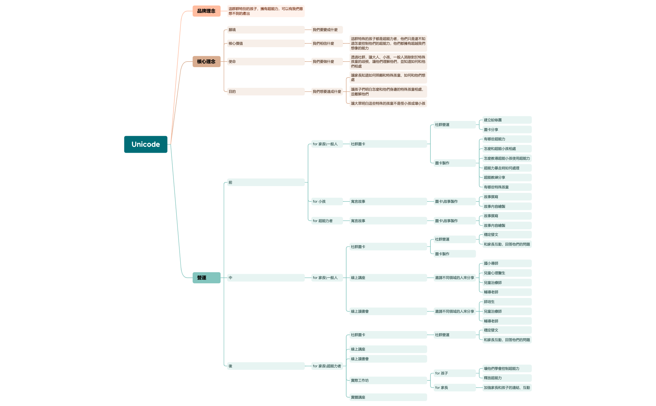 圖面 1 - XMind Template