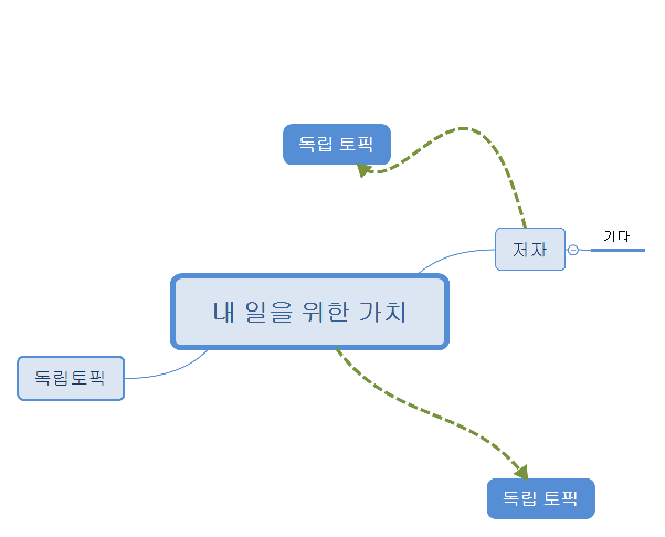 내 일을 위한 가치 preview 1