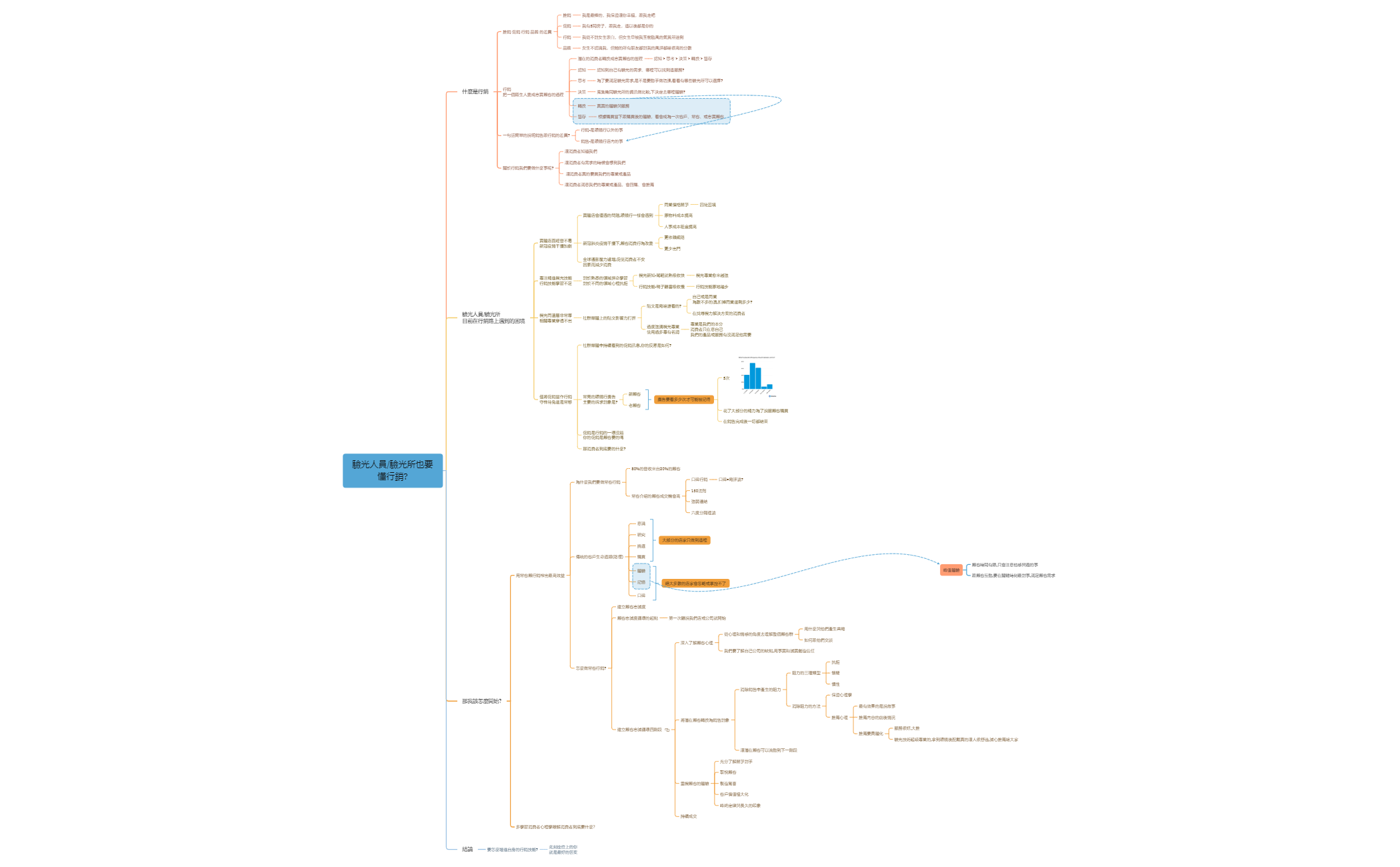 驗光所也要懂行銷 preview 1