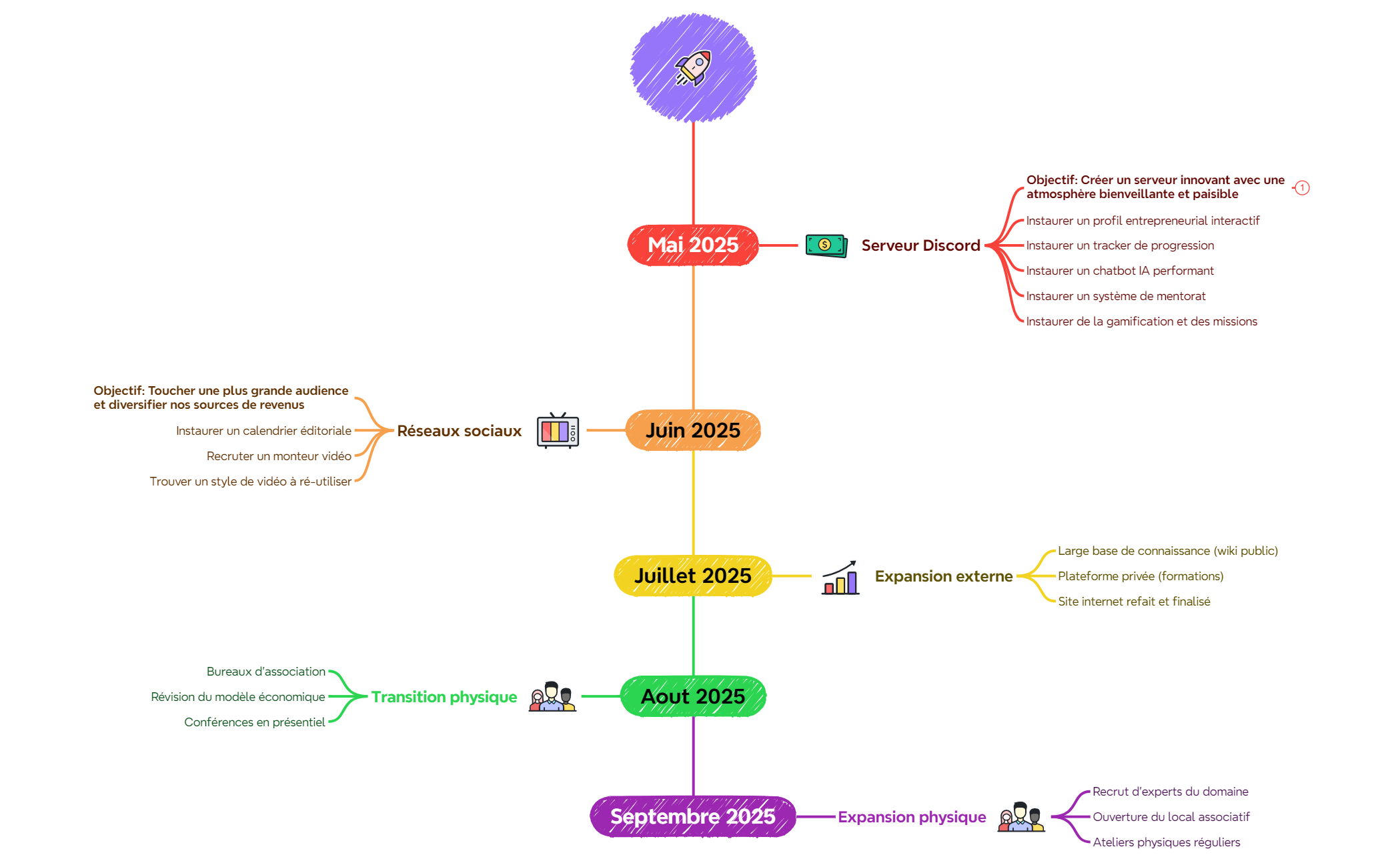 Plan de Dissertation preview 1