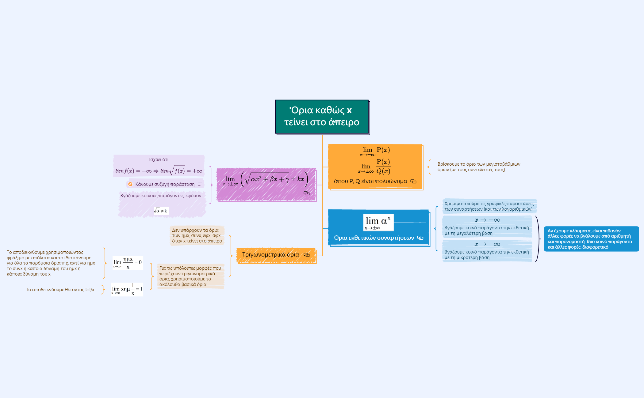 'Ορια καθώς x τείνει στο άπειρο preview 1