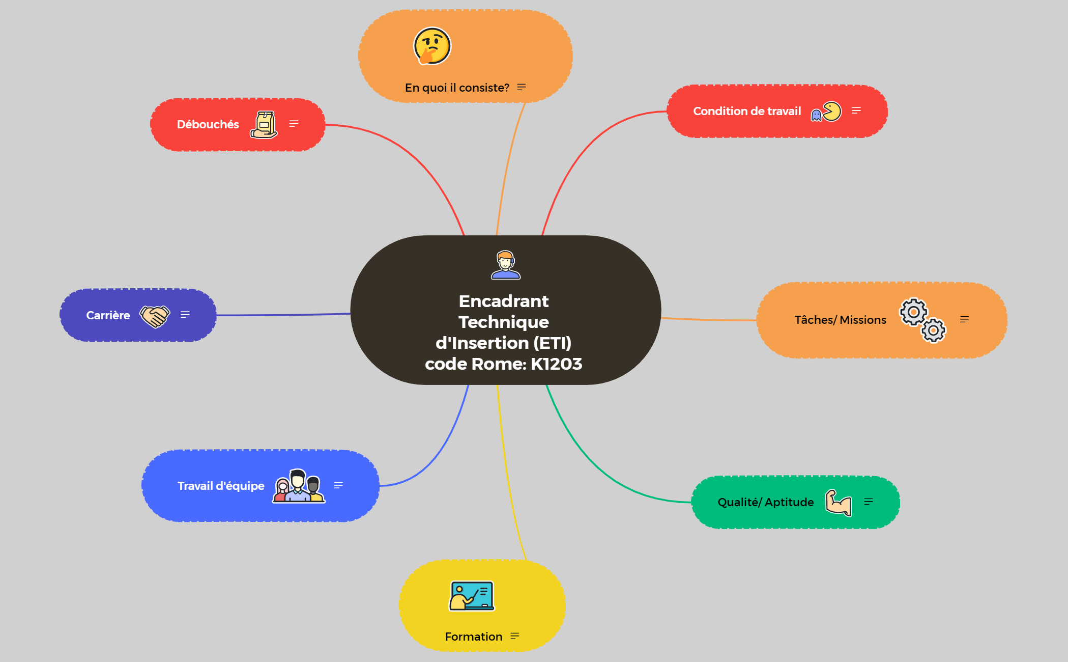 Carte Mentale preview 1