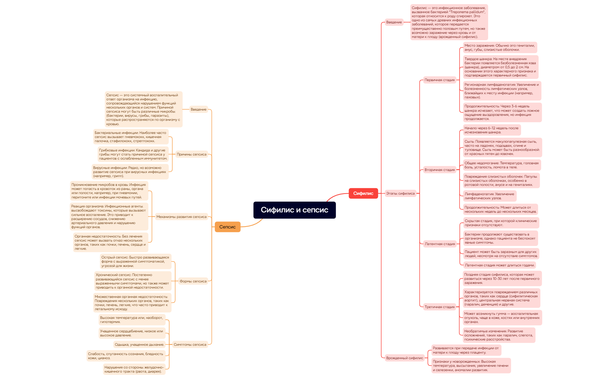 Сифилис и сепсис preview 1