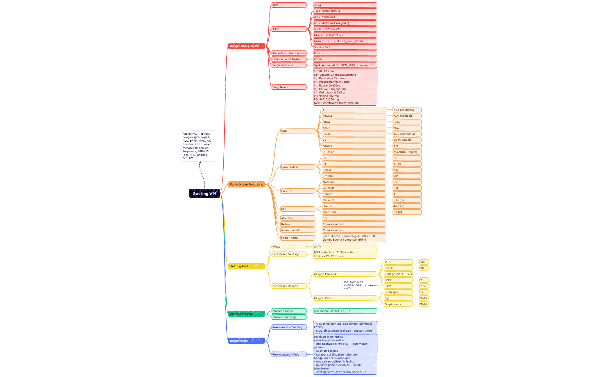 Setting VM 2 - XMind Template