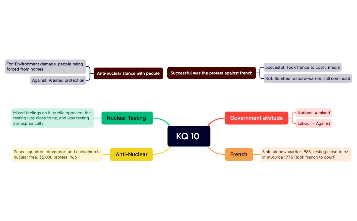 KQ 10 - XMind Template