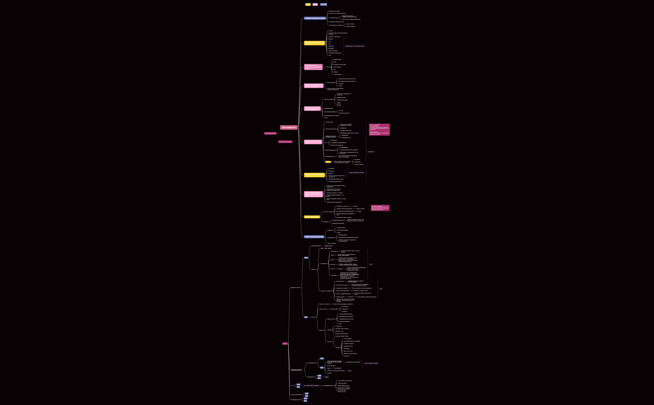 Программа ДИЗ+ПРОД preview 1