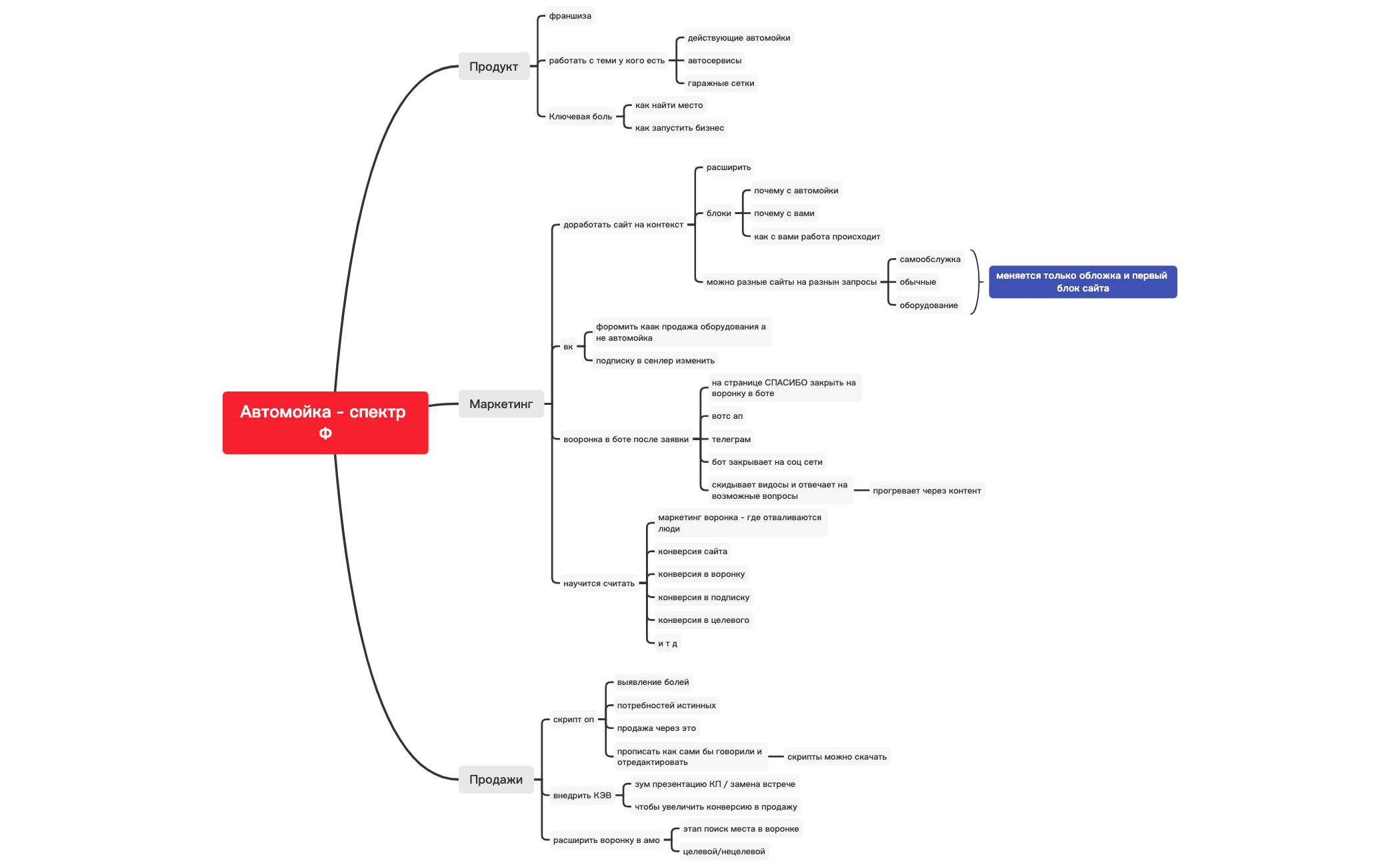 Автомойка - оборуд preview 1