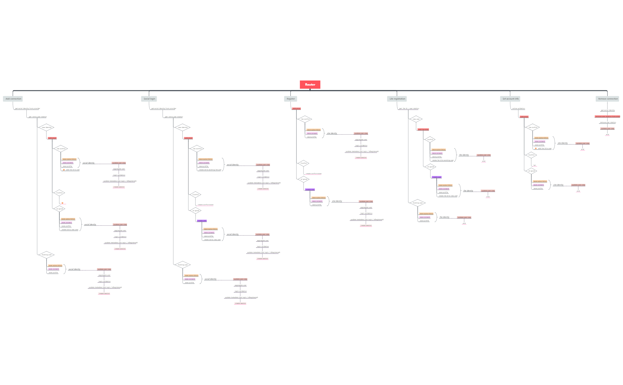 aggregator_mind_map preview 1