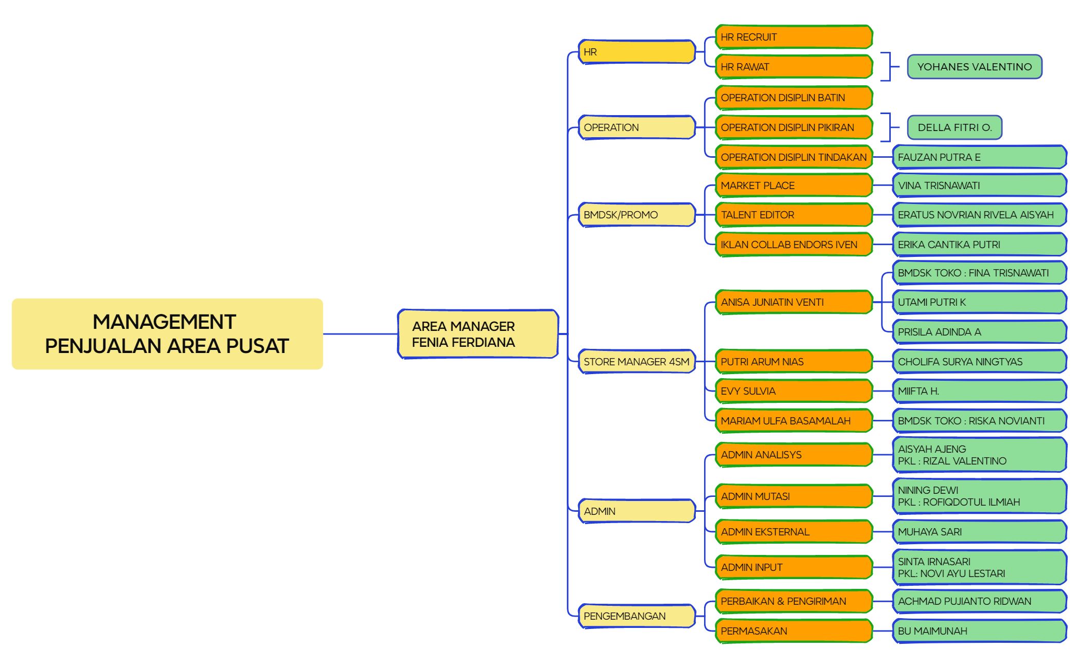 Logic Chart preview 1