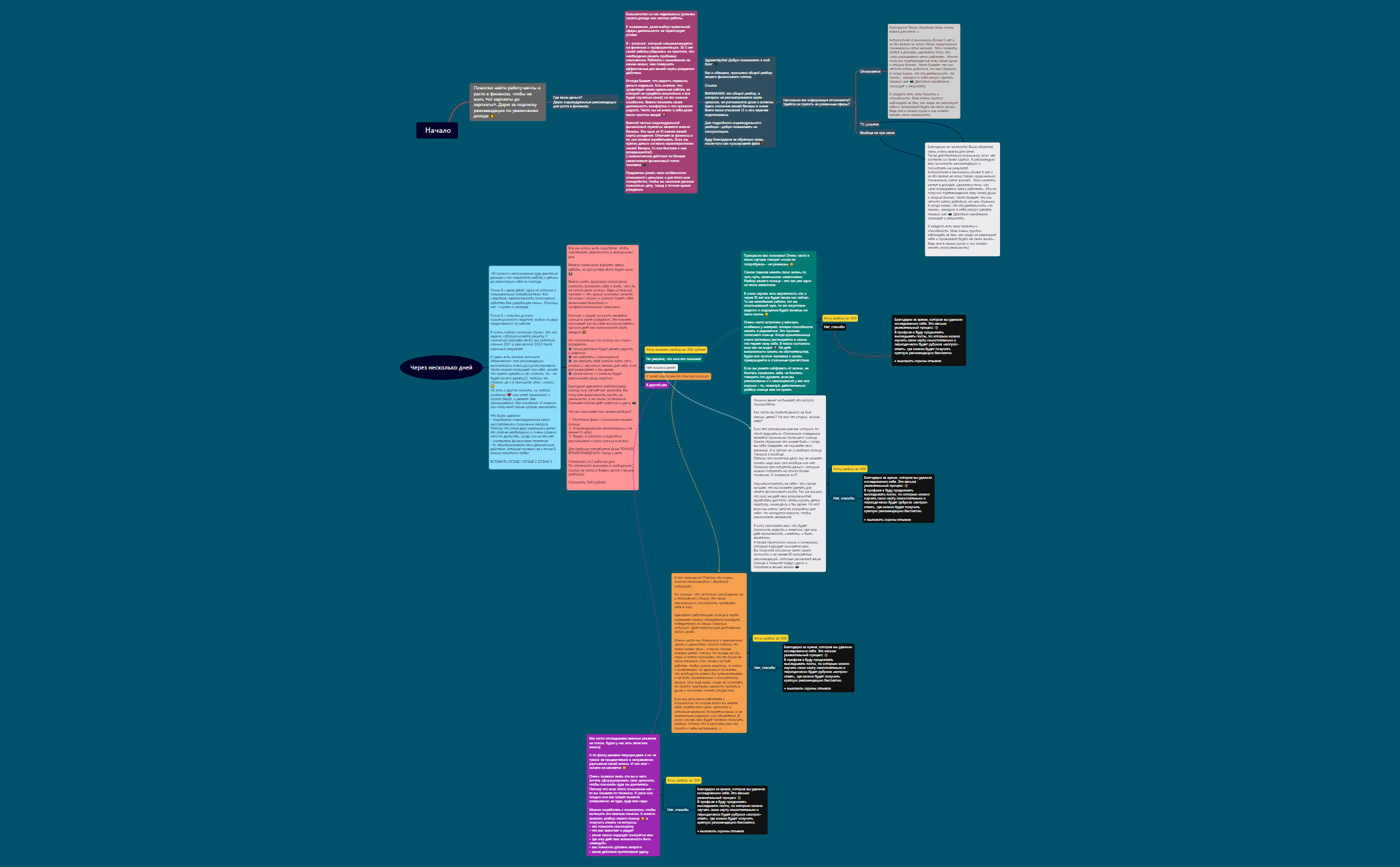 воронка preview 1