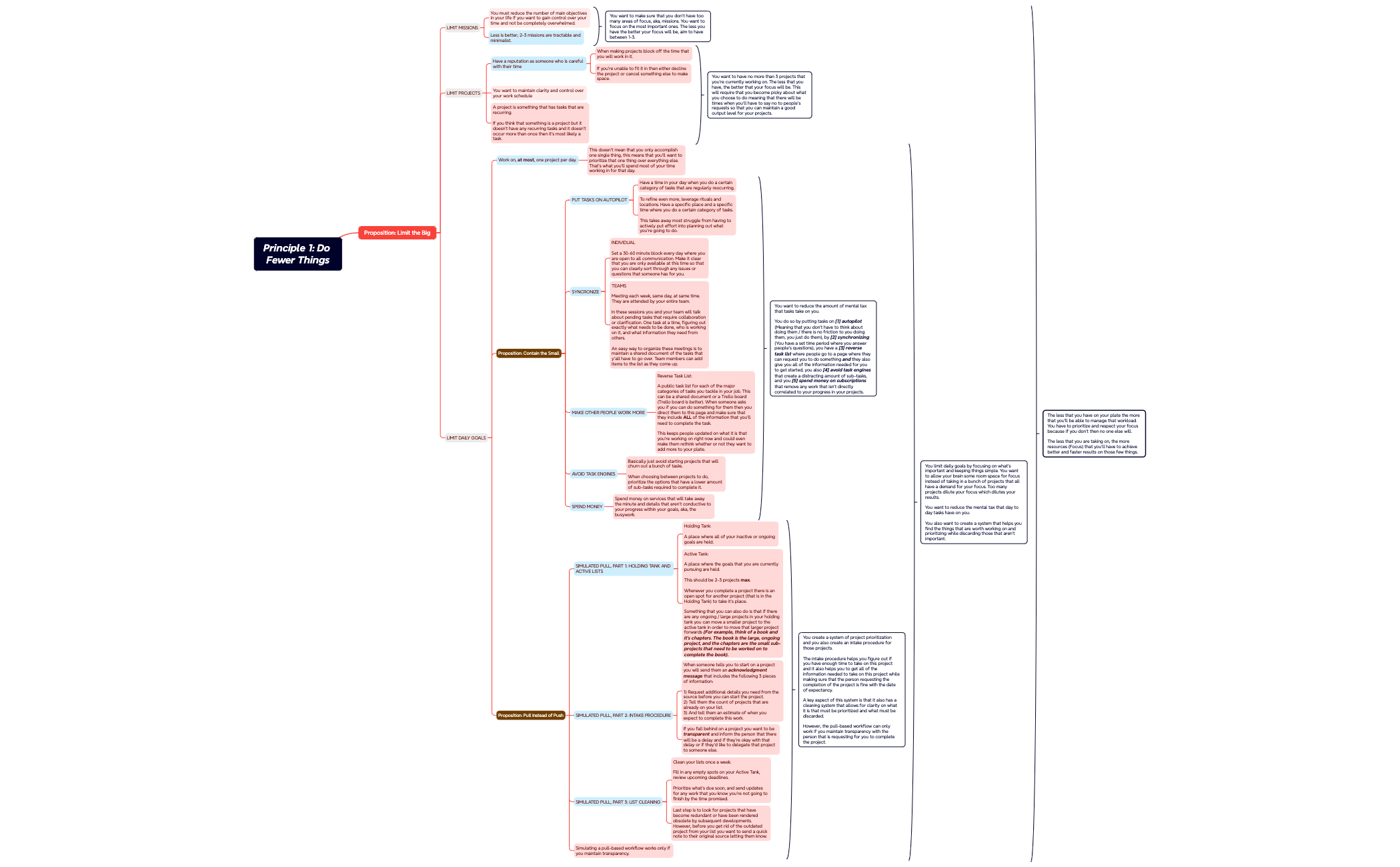 Mind Map preview 1