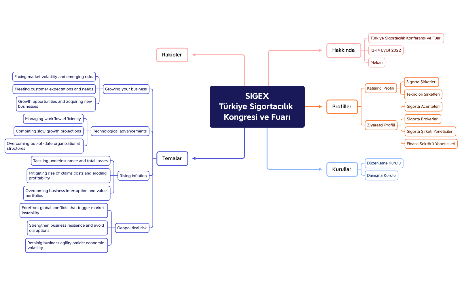 SIGEX Sigortacılık Fuarı.xmind preview 1