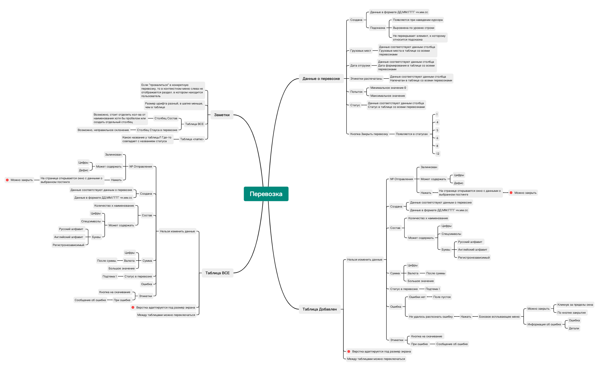 Перевозка №.xmind - XMind Template
