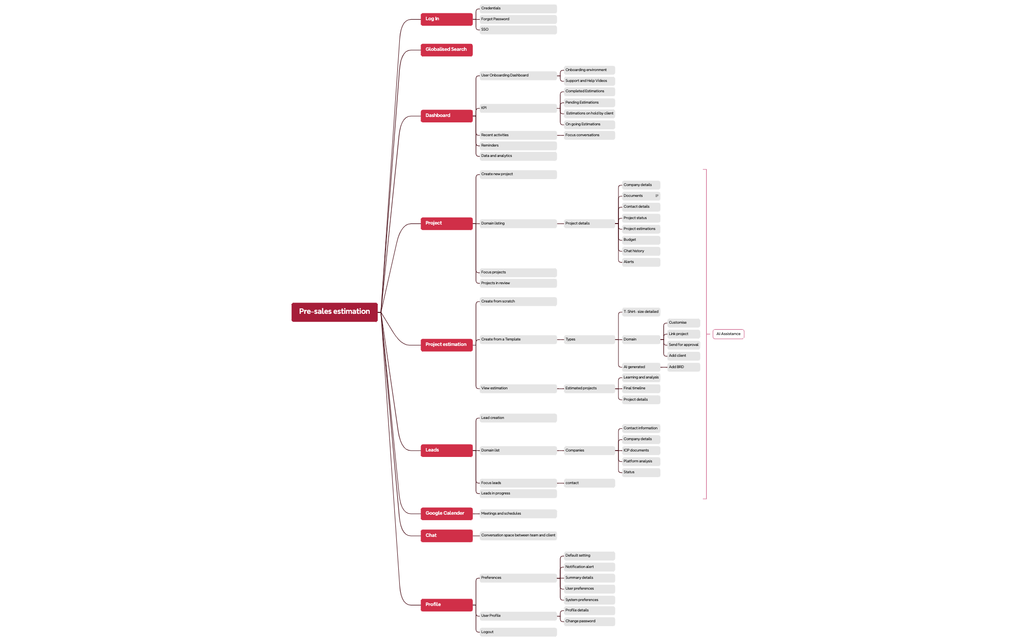 Pre-sales estimation - XMind Template