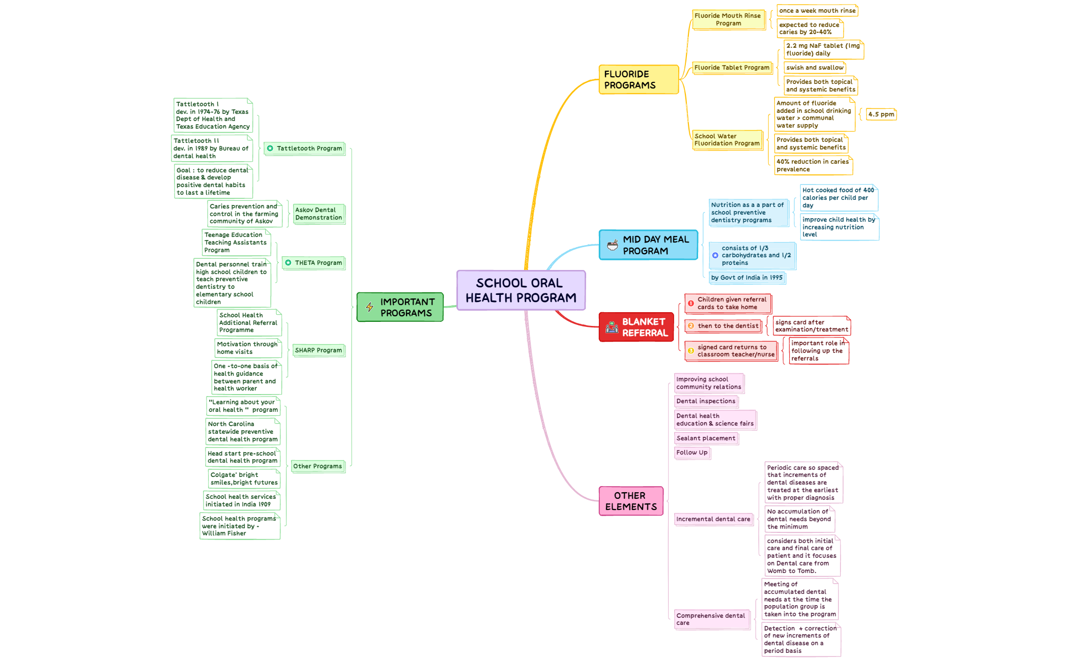 SCHOOL ORAL HEALTH PROGRAM preview 1