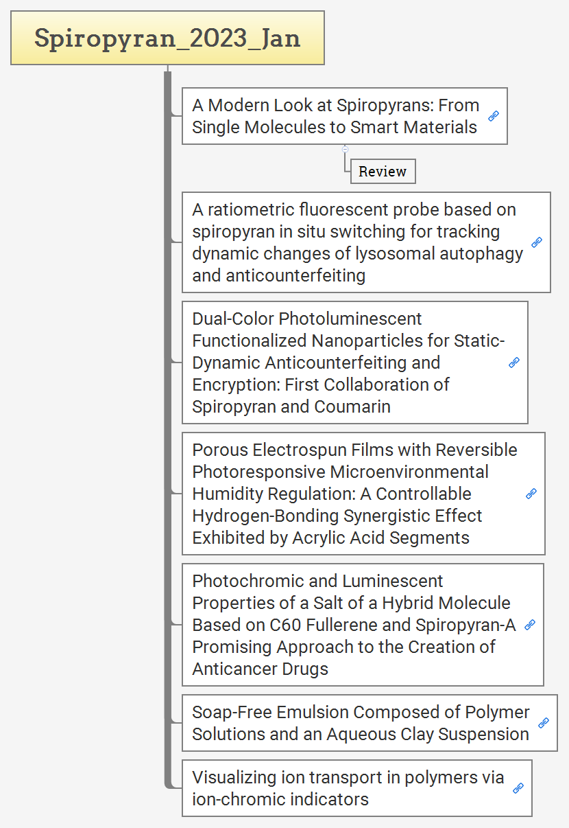Spiropyran_2023_Jan preview 1