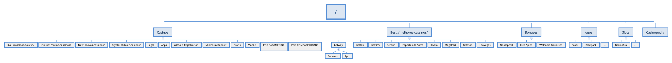 XMind Template