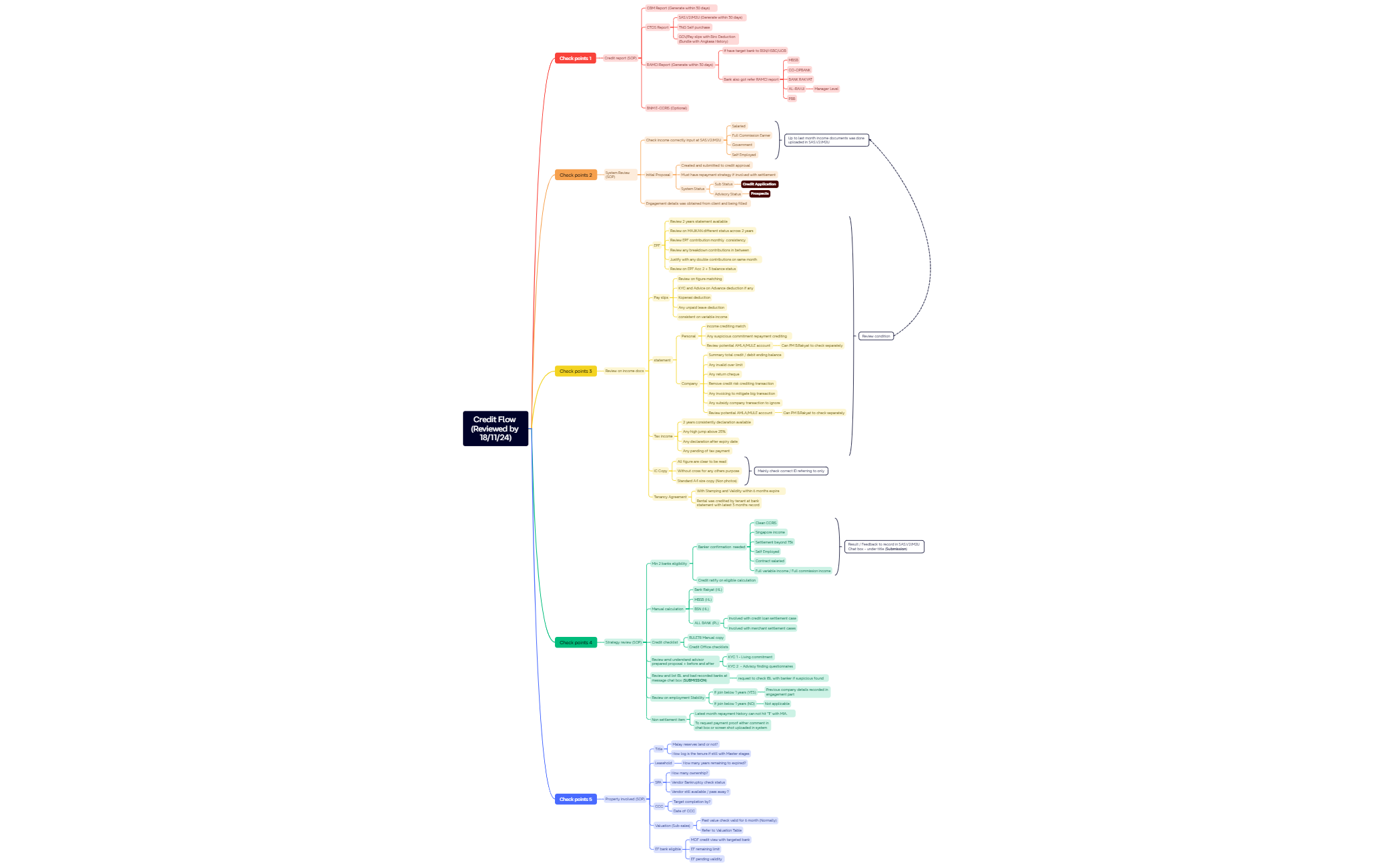 Credit Flow (Reviewed by 181124) preview 1