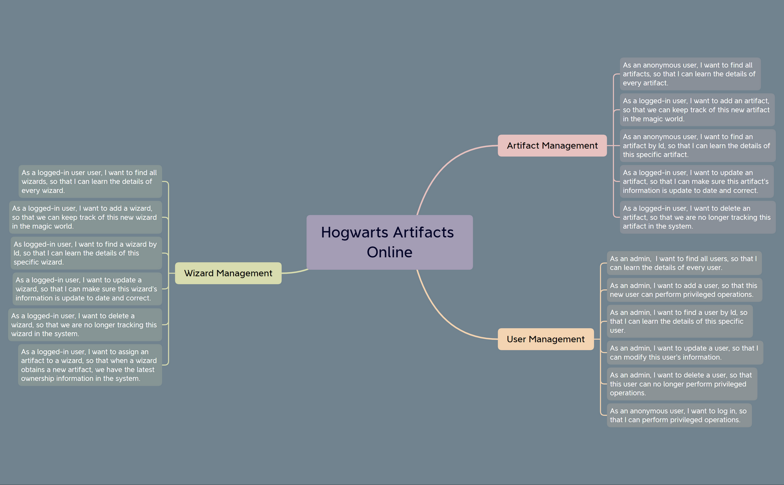 hogwarts-artifacts-online-1.0.0 preview 1