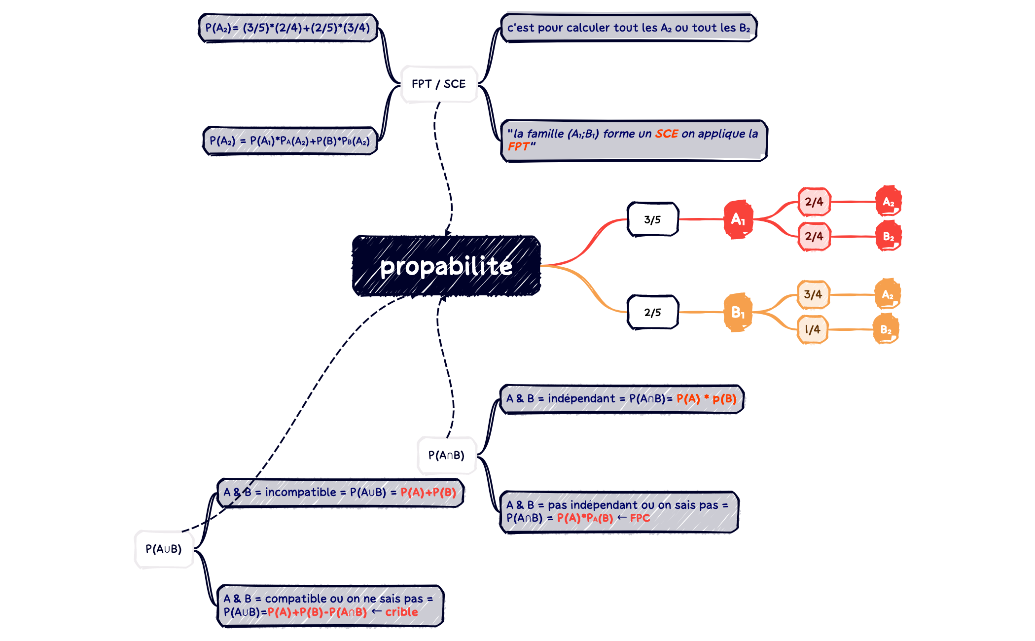 propabilité preview 1