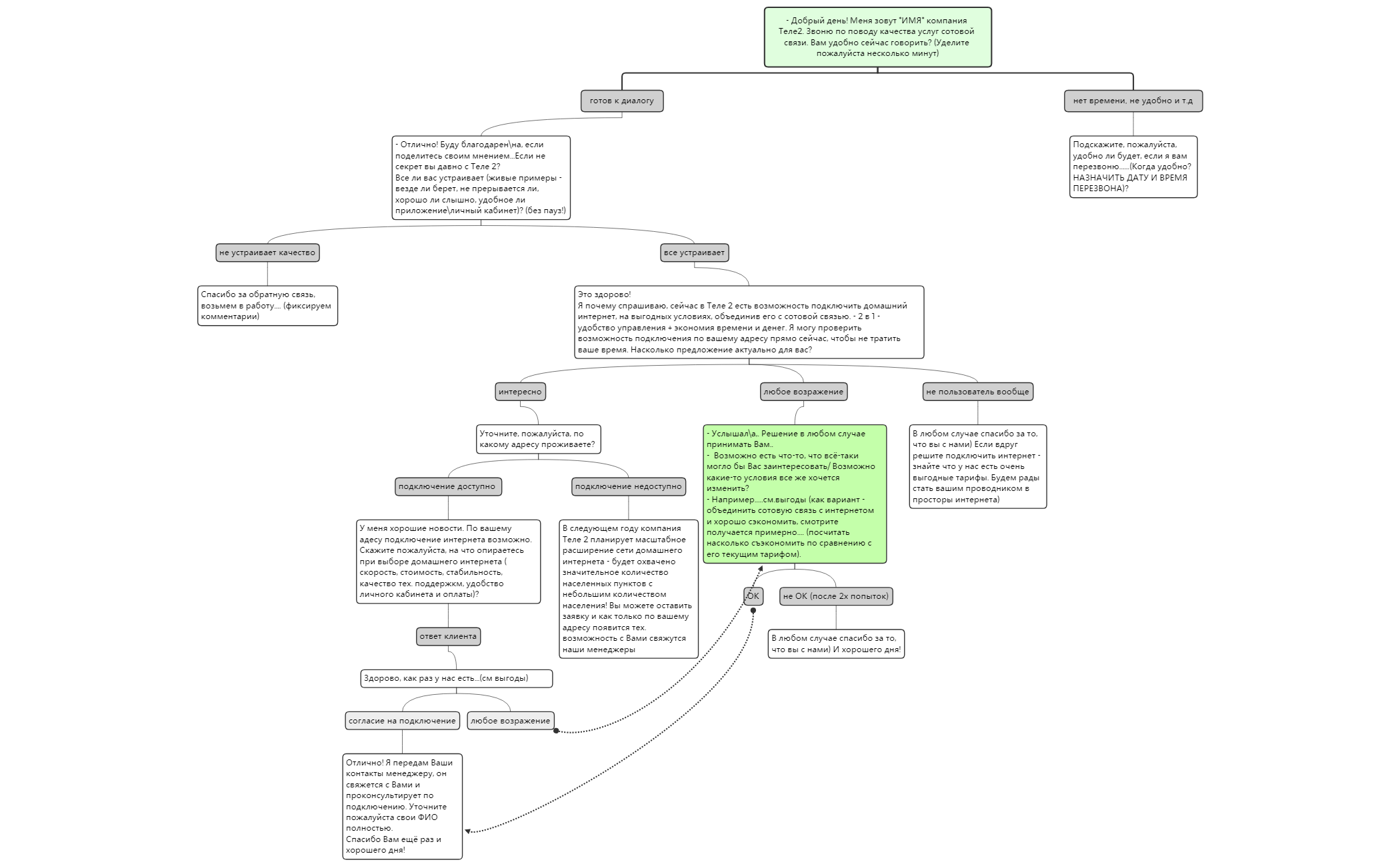 Теле2_скрипт preview 1