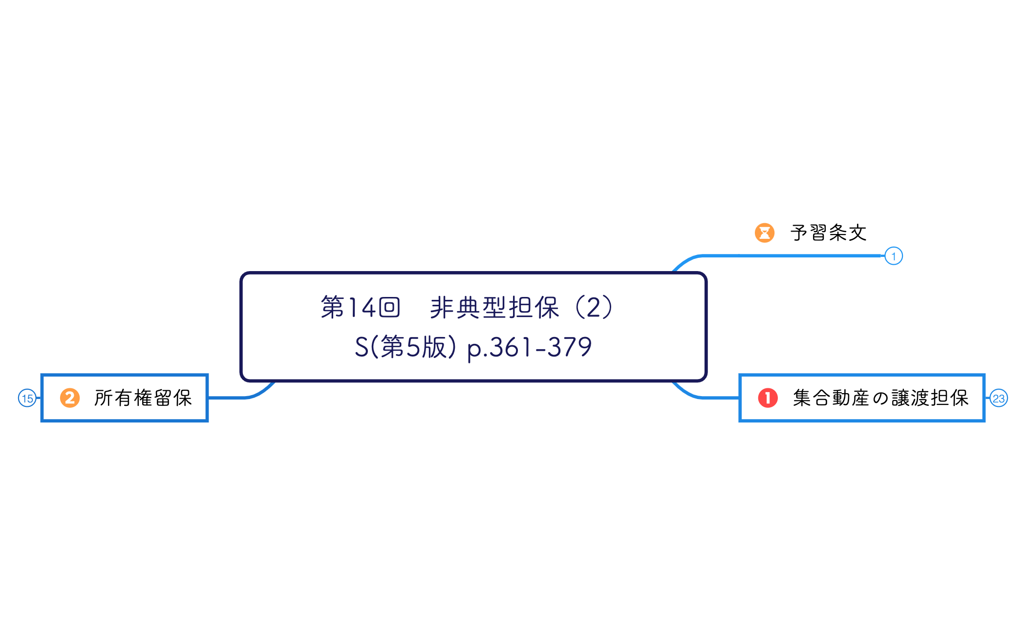 第14回非典型担保（2） preview 1