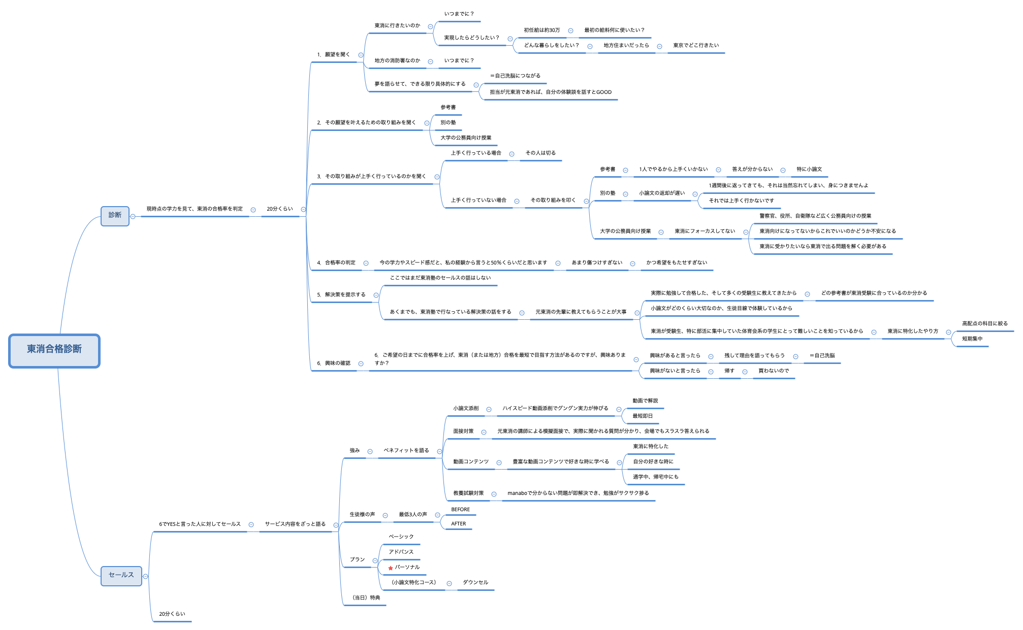 東消合格診断 preview 1