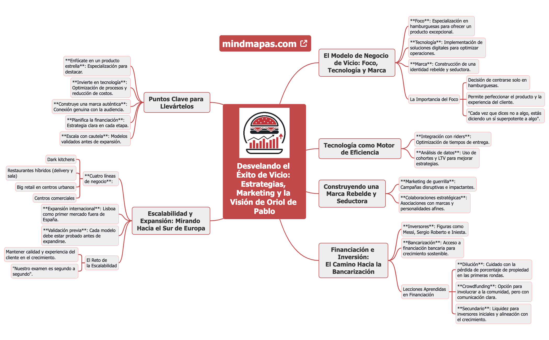 Desvelando el Éxito de Vicio Estrategias, Marketing y la Visión de Oriol de Pablo preview 1