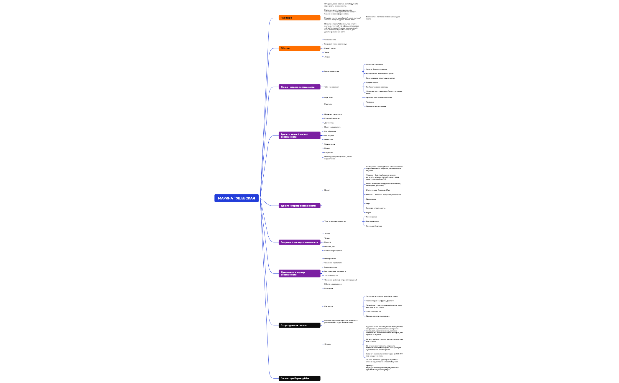 Логическая карта preview 1