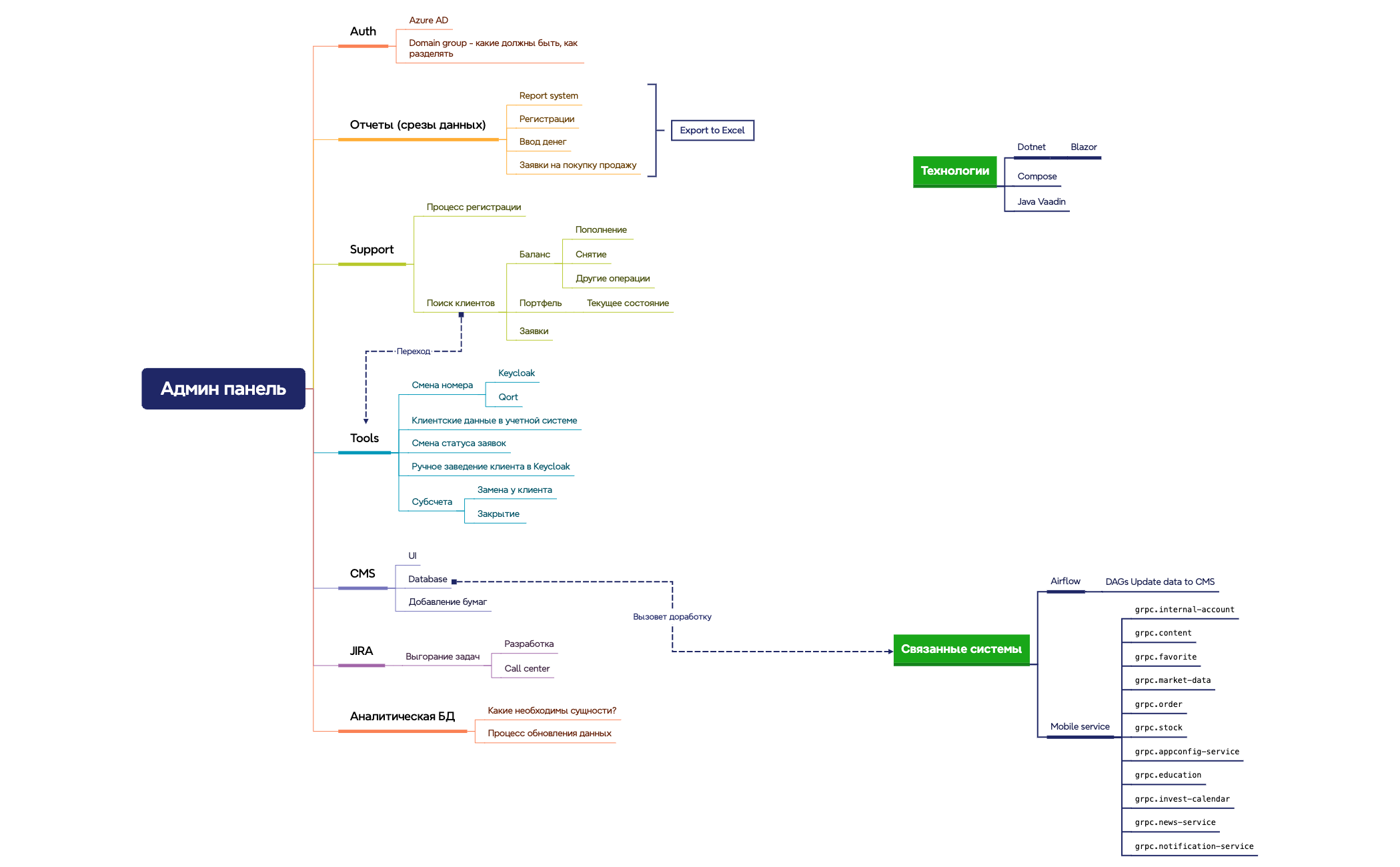 Admin console preview 1