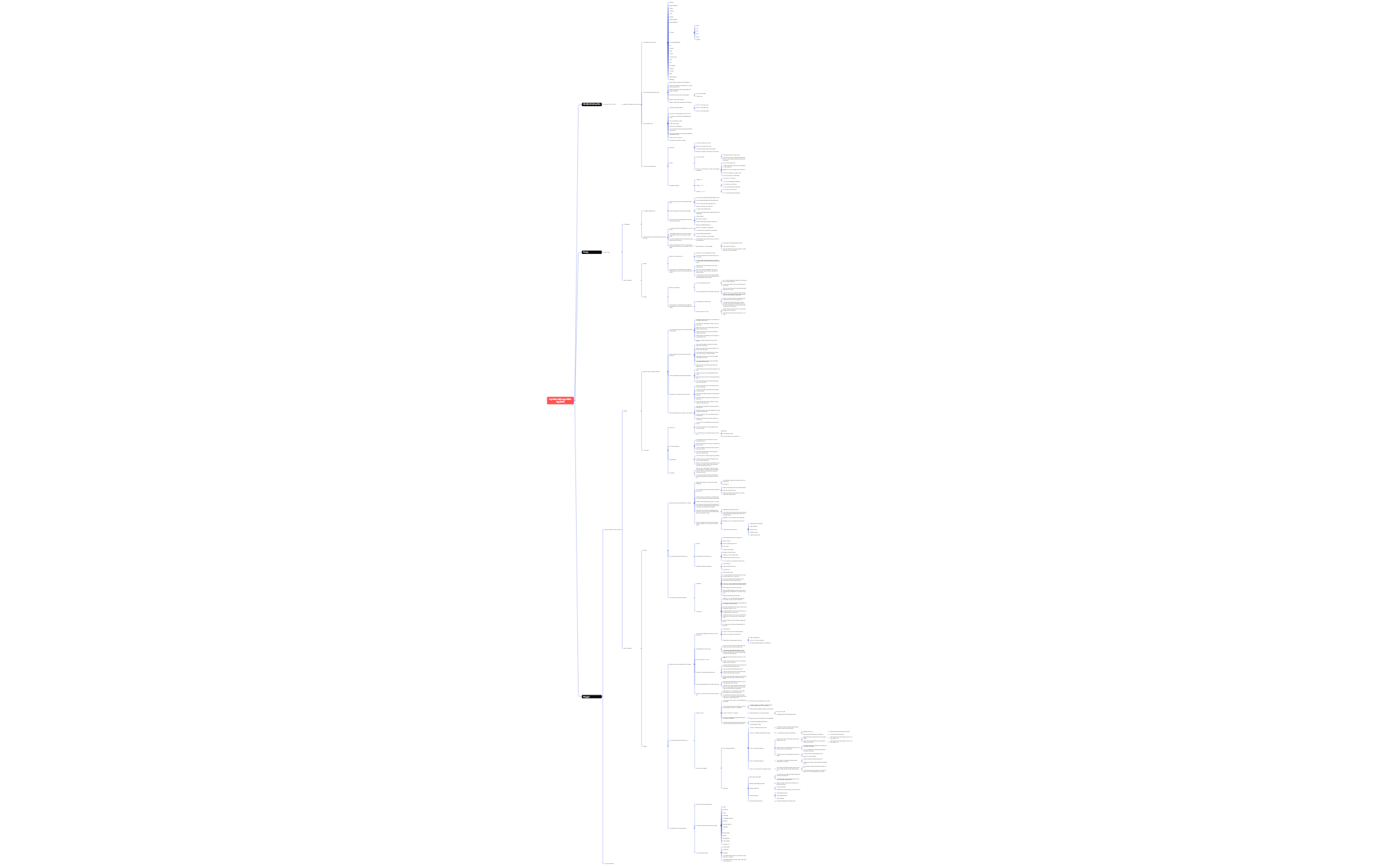 Logic Chart preview 1