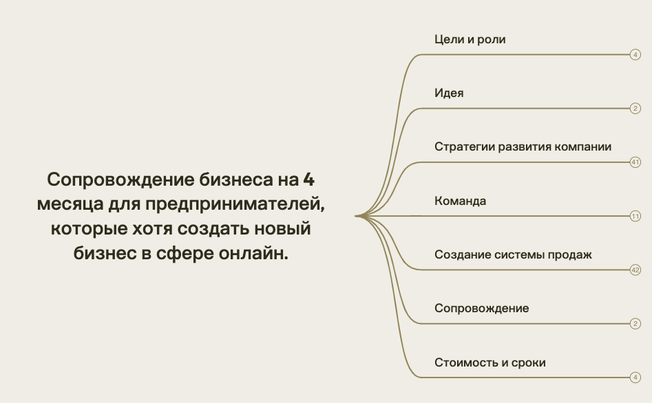 система продаж. preview 1